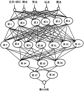 人工神经网络的特点有哪些?