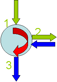 光环行器,光环行器原理是什么?