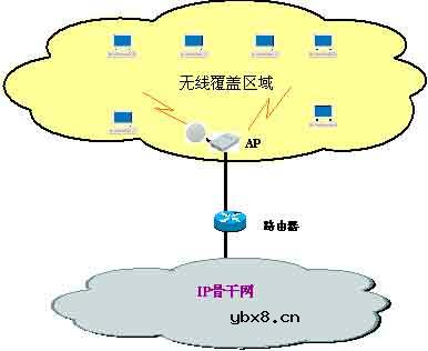 无线接入技术,无线接入技术是什么意思