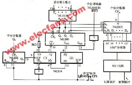 频率范围量程扩展电路