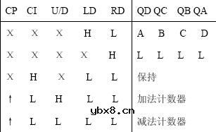 倒计时计数电路 倒计时计数电路