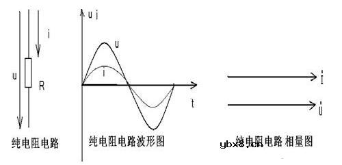 什么叫纯电阻电路_纯电阻电路有哪些_怎么区分纯电阻电路