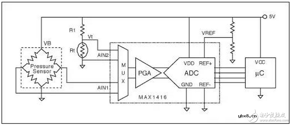 什么是电阻的高频工作模式?电阻电桥的工作原理及其特性 什么是电阻的高频工作模式?电阻电桥的工作原理及其特性