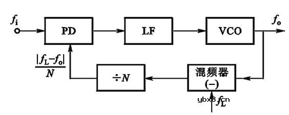 单环锁相频率合成器,单环锁相频率合成器是什么意思