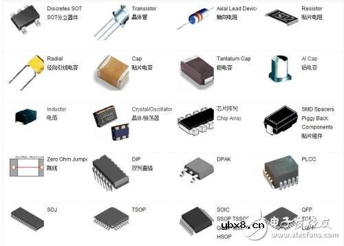 贴片电阻知识大全_薄膜和厚膜贴片电阻的比较_关于贴片电阻的选购