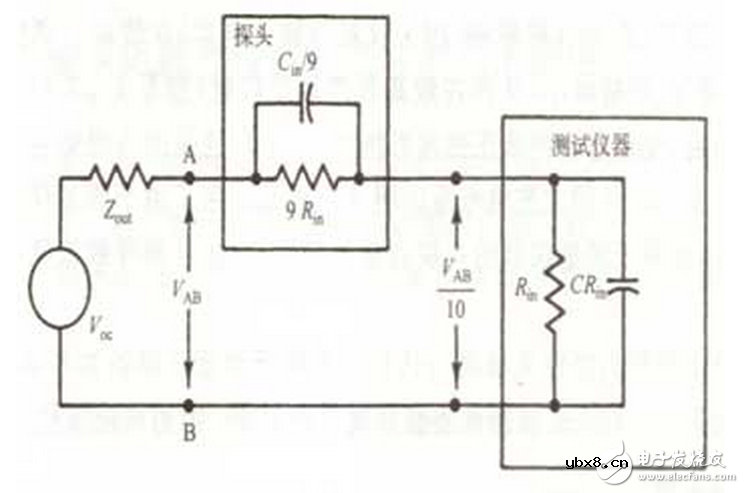 电阻抗有何意义？气敏电阻的应用及其工作原理
