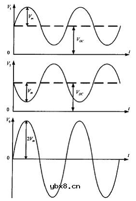 DC/AC逆变器,DC/AC逆变器的基本原理是什么? DC/AC逆变器,DC/AC逆变器的基本原理是什么?