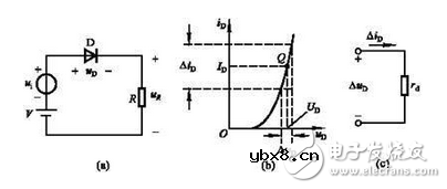 直流动态电阻该如何区别？LED限流电阻阻值如何确定？