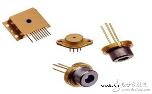 半导体激光器有哪几种_半导体激光器分类