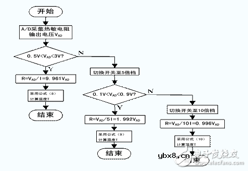 深度解析NTC热敏电阻进行对数分段曲线拟合的技术分析 深度解析NTC热敏电阻进行对数分段曲线拟合的技术分析