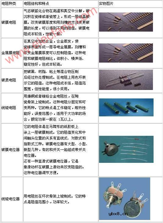 电阻简介与其检测方法