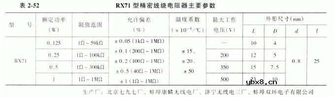 RXl2、RX70、RX71、RX78、RXJ3、RXJX、 RXl2、RX70、RX71、RX78、RXJ3、RXJX、