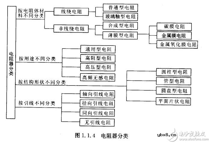 可变电阻的分类及应用