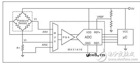 什么是电阻的高频工作模式?电阻电桥的工作原理及其特性 什么是电阻的高频工作模式?电阻电桥的工作原理及其特性