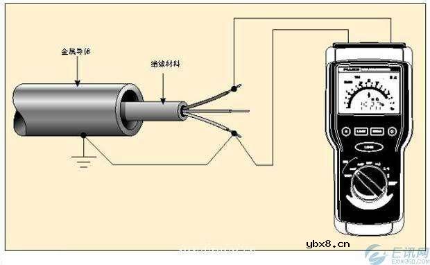 电气绝缘电阻怎么测试?电气设备绝缘电阻标准与电气设备测绝缘步骤详解 电气绝缘电阻怎么测试?电气设备绝缘电阻标准与电气设备测绝缘步骤详解