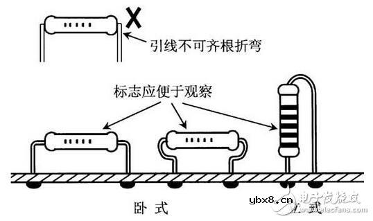 电阻器与电位器解析，电阻器与电位器的命名及其识别测量