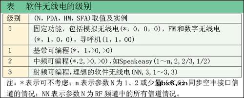 改变无线通信前进的方式详细解说