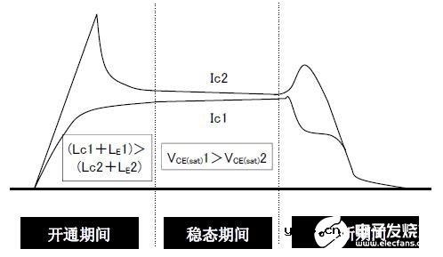 IGBT并联均流电路及注意事项分析