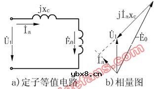 同步电动机的电压方程式和相量图
