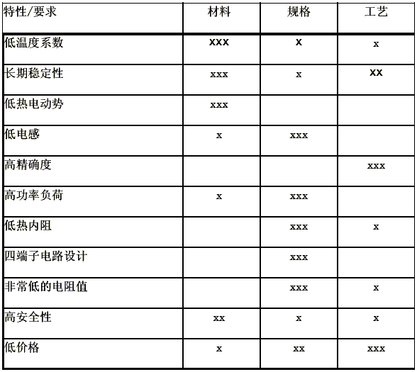 电阻电流检测的基本原理 电阻电流检测的基本原理