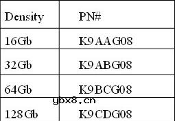 SAMSUNG NAND三星宣布32奈米制程TLC芯片量产