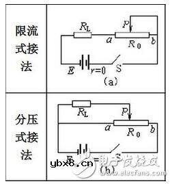 基础知识:伏安法如何取电阻值及电阻色环的取值标准 基础知识:伏安法如何取电阻值及电阻色环的取值标准