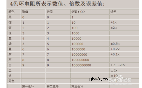 色环电阻测量步骤