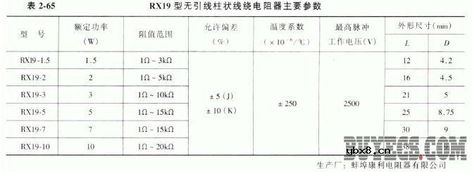 RX16、RX19、RX21、RX210、RX710、RX2