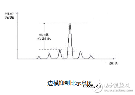 什么是半导体激光器 什么是半导体激光器