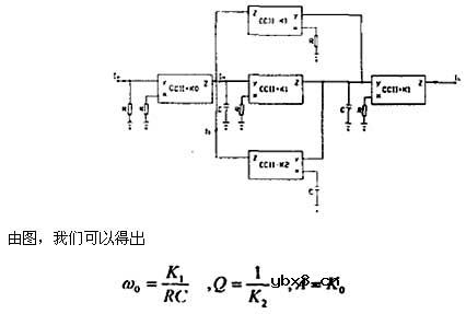 状态变量滤波器,状态变量滤波器原理是什么?