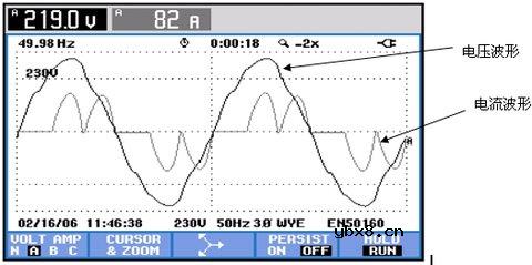 电流谐波的基本知识