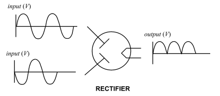 电子管原理(英语版)
