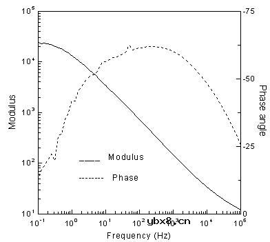 阻抗性能深入剖析