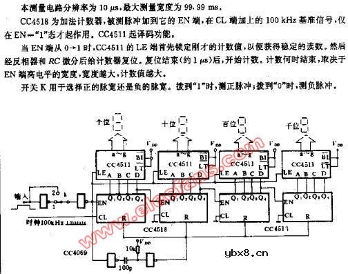 数字式脉宽测量电路图