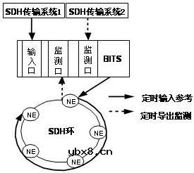数字同步网网管系统的基本功能和作用有哪些?