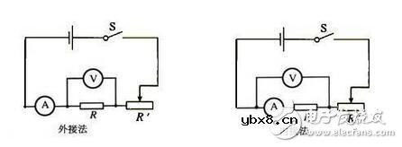 基础知识:伏安法如何取电阻值及电阻色环的取值标准 基础知识:伏安法如何取电阻值及电阻色环的取值标准