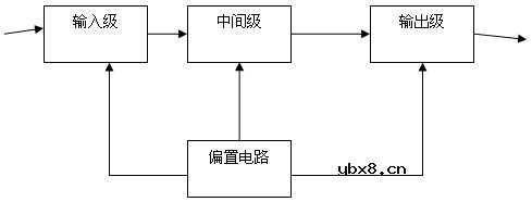 运算放大器,运算放大器是什么意思