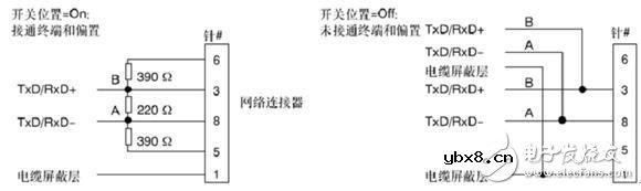 终端电阻的作用