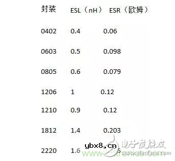 从储能、阻抗两种不同视角解析电容去耦原理