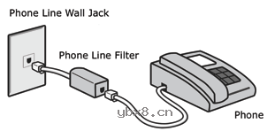 MODEM,MODEM的工作原理和协议标准是什么?