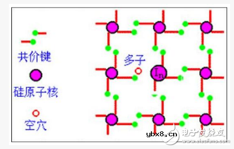 半导体制冷片如何散热?原理解析 半导体制冷片如何散热?原理解析