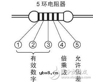 如何识别色环电阻 色环电阻计算方法读数