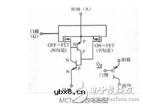 常用的功率半导体器件