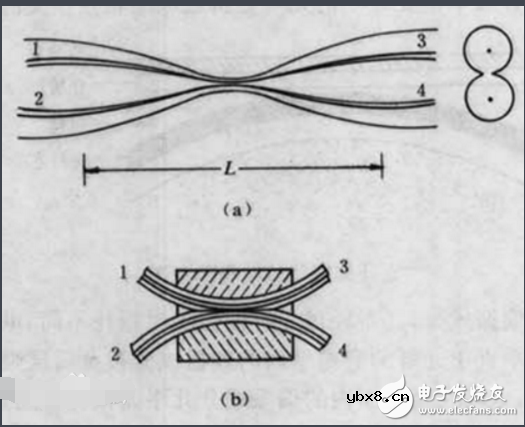 光纤耦合器使用方法