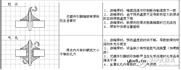 色环电阻安装焊接方法解析_二极管三极管电容正负极区分