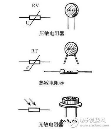 电阻器与电位器解析，电阻器与电位器的命名及其识别测量