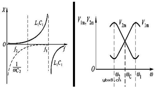 斜率鉴频器,斜率鉴频器电路及原理