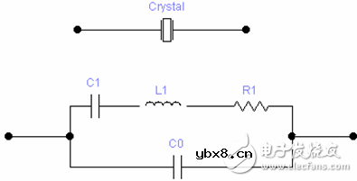 晶振与晶体的参数详细介绍