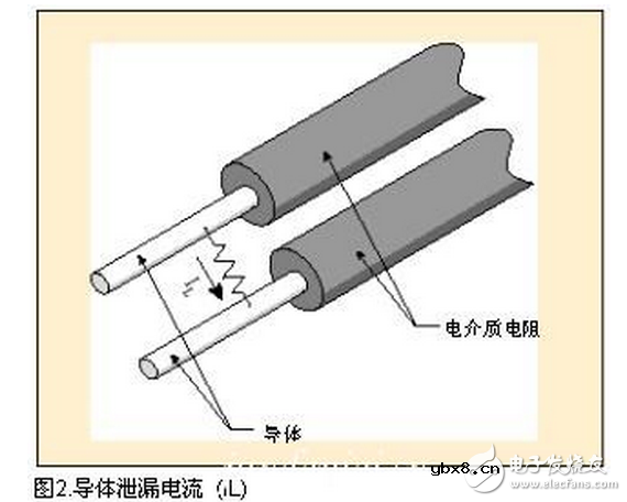 什么是泄漏电阻？泄漏电流的原因个绝缘电阻有关系吗？