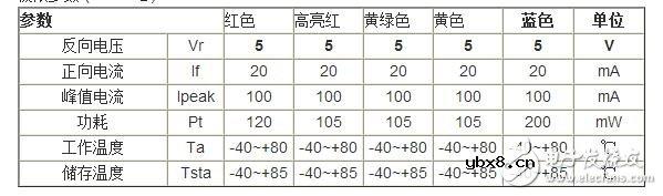 电阻限流电路如何计算大小?电阻准确性个稳定性那个更重要? 电阻限流电路如何计算大小?电阻准确性个稳定性那个更重要?